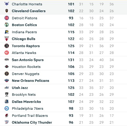 Hasil Pertandingan NBA, Sabtu (5/2/2022): Spurs dan Jazz Menang Telak