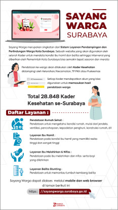Libatkan Kader, Pemko Surabaya Permudah Identifikasi Masalah dengan Aplikasi Sayang Warga