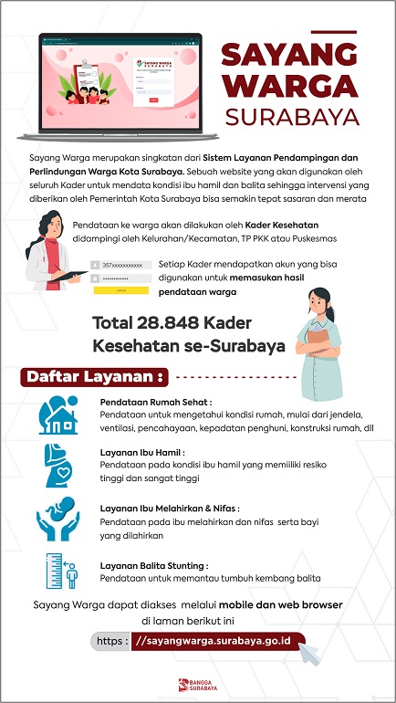 Aplikasi Sayang Warga, Inovasi Pemko Surabaya untuk Mendata Permasalahan Warga Kota