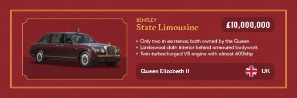 Mobil Sultan Brunei Termahal di Dunia, Kalahkan Mobil Ratu Elizabeth II