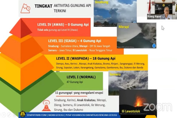 11 Gunung Api di Indonesia Saat Ini Mengalami Erupsi