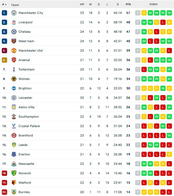 Hasil Pertandingan Sepak Bola, Rabu (9/2/2022): MU Imbang, Inter Tembus Semifinal