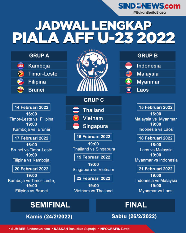 Kronologi Timnas Indonesia Batal Ikut Piala AFF U-23 2022
