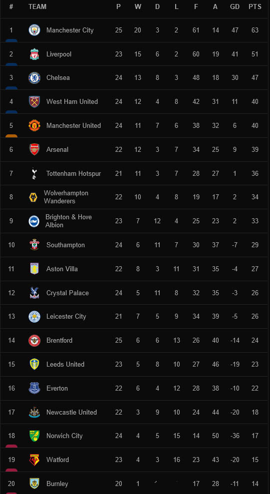 Hasil dan Klasemen Sepak Bola, Minggu (13/2/2022): Chelsea Juara Dunia, MU-Inter-Madrid, Kompak Imbang
