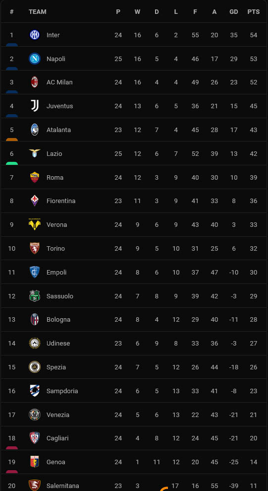 Hasil dan Klasemen Sepak Bola, Minggu (13/2/2022): Chelsea Juara Dunia, MU-Inter-Madrid, Kompak Imbang