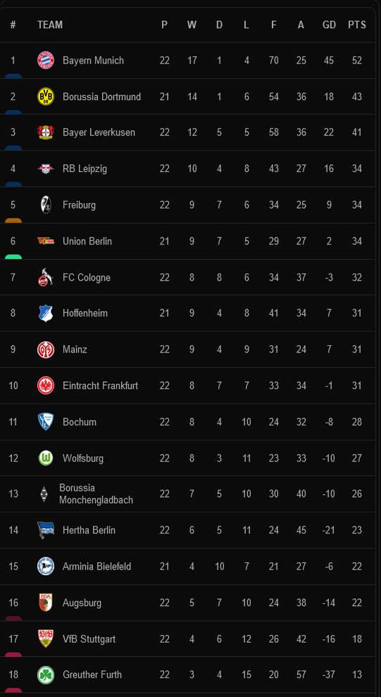 Hasil dan Klasemen Sepak Bola, Minggu (13/2/2022): Chelsea Juara Dunia, MU-Inter-Madrid, Kompak Imbang