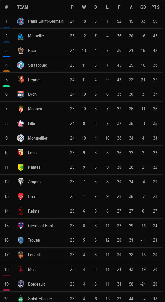 Hasil dan Klasemen Sepak Bola, Minggu (13/2/2022): Chelsea Juara Dunia, MU-Inter-Madrid, Kompak Imbang