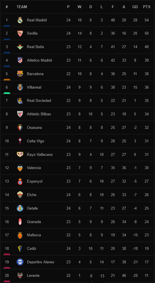 Hasil dan Klasemen Sepak Bola, Minggu (13/2/2022): Chelsea Juara Dunia, MU-Inter-Madrid, Kompak Imbang