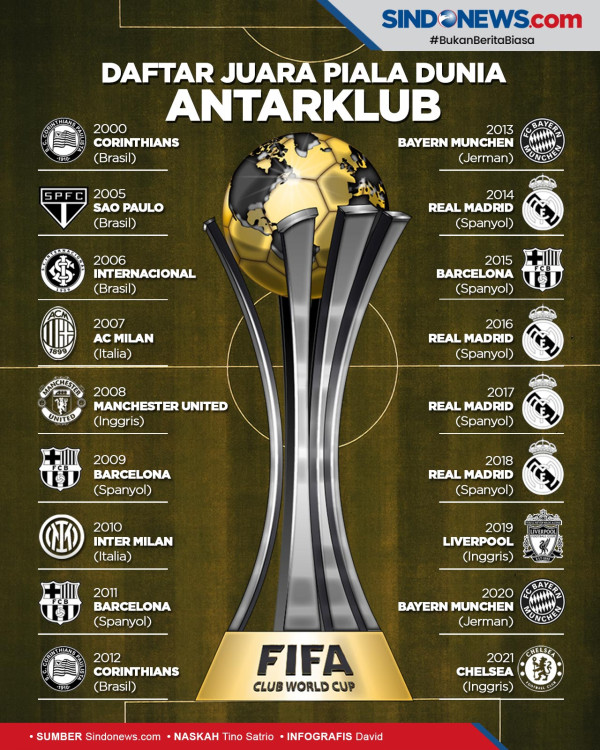 Suporter Tewas Tertembak Saat Chelsea Juara Piala Dunia Antarklub