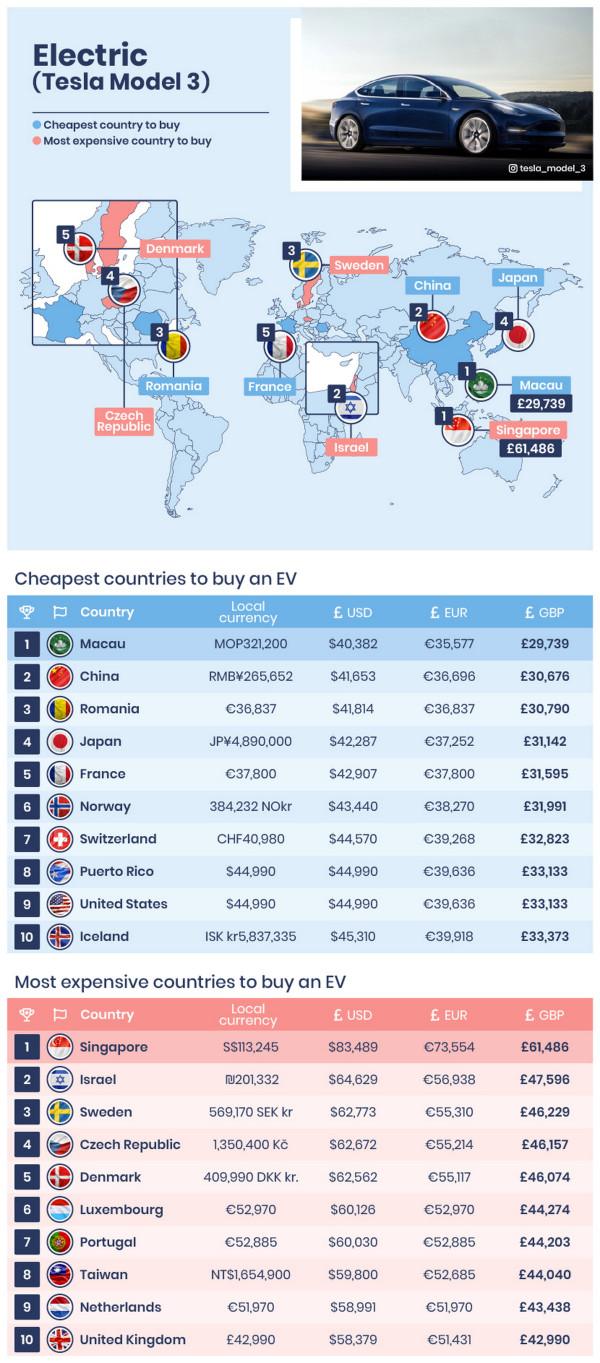 Negara-negara Ini Jual Mobil Listrik Lebih Murah Dibanding Indonesia