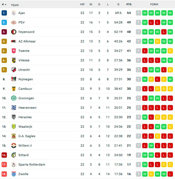 Hasil Pertandingan Sepak Bola, 13-14 Februari 2022: Milan Kuasai Klasemen, Barcelona dan Juventus Nyaris Tumbang