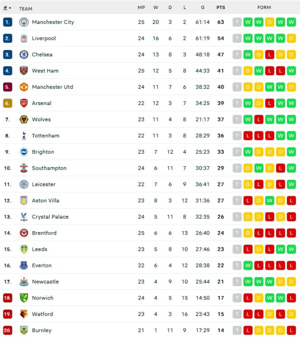 Hasil Pertandingan Sepak Bola, 13-14 Februari 2022: Milan Kuasai Klasemen, Barcelona dan Juventus Nyaris Tumbang