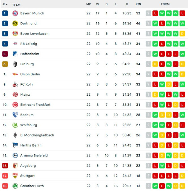 Hasil Pertandingan Sepak Bola, 13-14 Februari 2022: Milan Kuasai Klasemen, Barcelona dan Juventus Nyaris Tumbang
