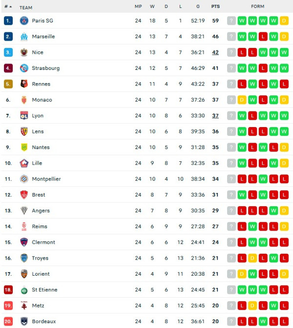 Hasil Pertandingan Sepak Bola, 13-14 Februari 2022: Milan Kuasai Klasemen, Barcelona dan Juventus Nyaris Tumbang