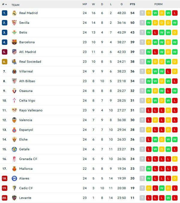 Hasil Pertandingan Sepak Bola, 13-14 Februari 2022: Milan Kuasai Klasemen, Barcelona dan Juventus Nyaris Tumbang