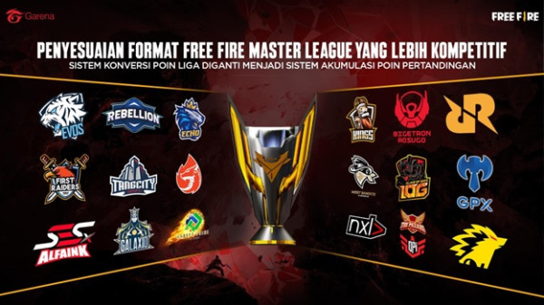 Tingkatkan Kualitas Atlet Esports Indonesia, Free Fire Hadirkan Format dan Jalur Baru di Turnamen 2022 Spring