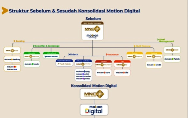 BCAP Matangkan Konsep Integrasi Motion Digital