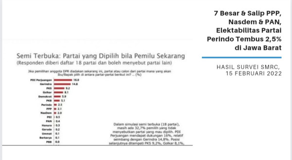 Mantap! Elektabilitas Partai Perindo Salip PPP, Nasdem, dan PAN di Jawa Barat