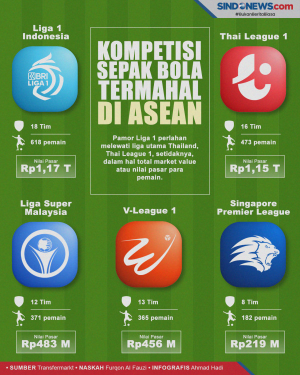 BRI Liga 1 2021-2022 Bukan Sekadar Pemuas Dahaga Penggemar