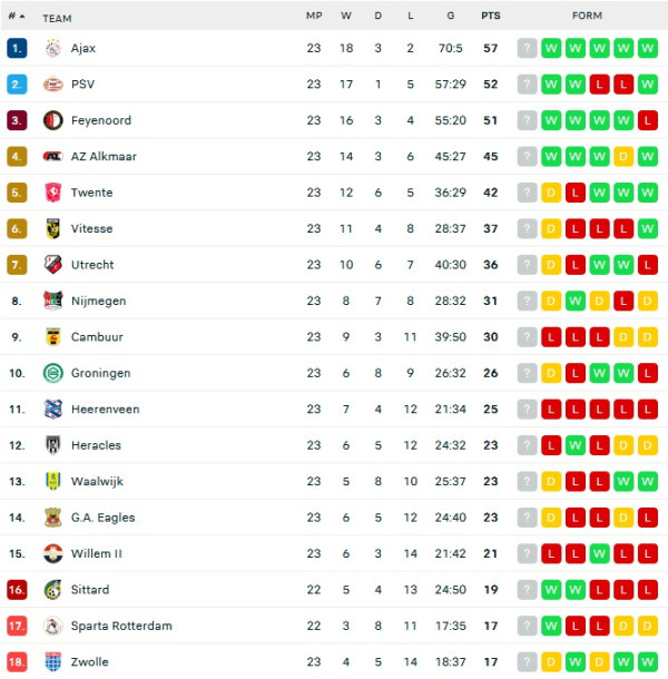 Hasil dan Klasemen Liga Inggris serta Liga Lainnya: MU dan Barcelona Menang Besar