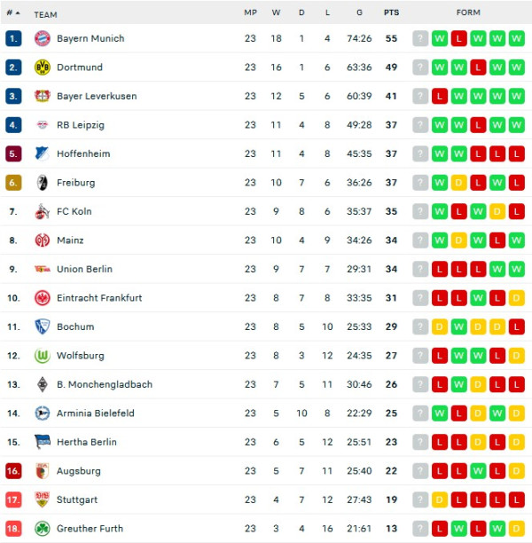Hasil dan Klasemen Liga Inggris serta Liga Lainnya: MU dan Barcelona Menang Besar