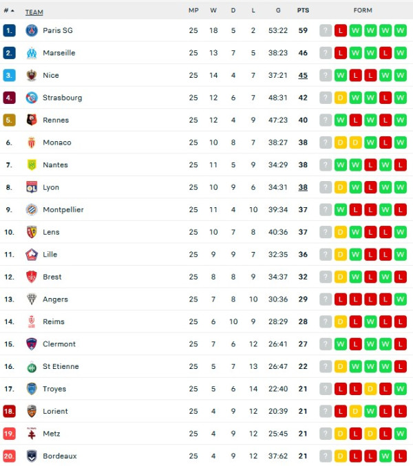 Hasil dan Klasemen Liga Inggris serta Liga Lainnya: MU dan Barcelona Menang Besar