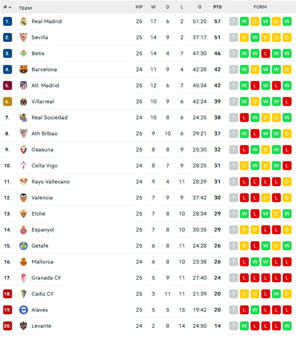 Hasil dan Klasemen Liga Inggris serta Liga Lainnya: MU dan Barcelona Menang Besar