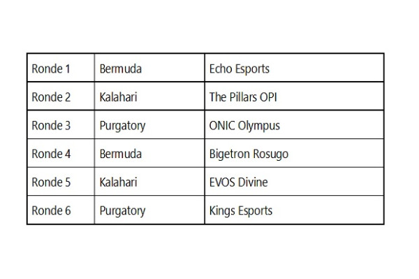 Rekap Pertandingan FFML Season V Divisi 1 - Week 1