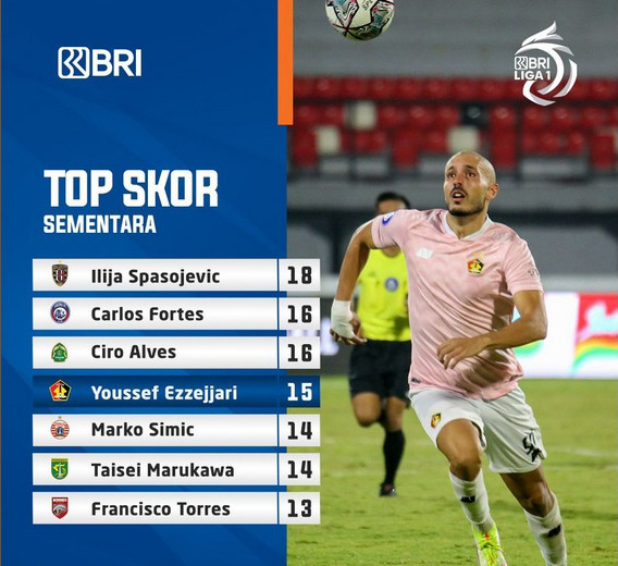 Top Skor Liga 1 2021-2022: Siapa Bisa Kejar Gol Spaso?
