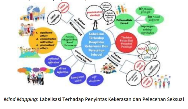 Pelabelan Korban Kekerasan Seksual Ditinjau dari Psikologi Sosial