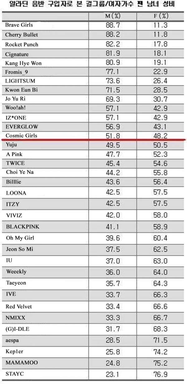 Daftar Girl Group yang Fans Prianya Lebih Banyak Dibanding Penggemar Perempuan