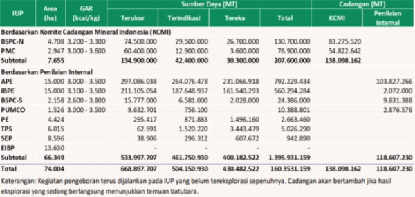 IATA Pertajam Fokus Investasi di Sektor Energi
