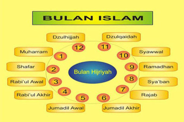 Bulan Rajab Bulan Haram, Begini Penjelasannya