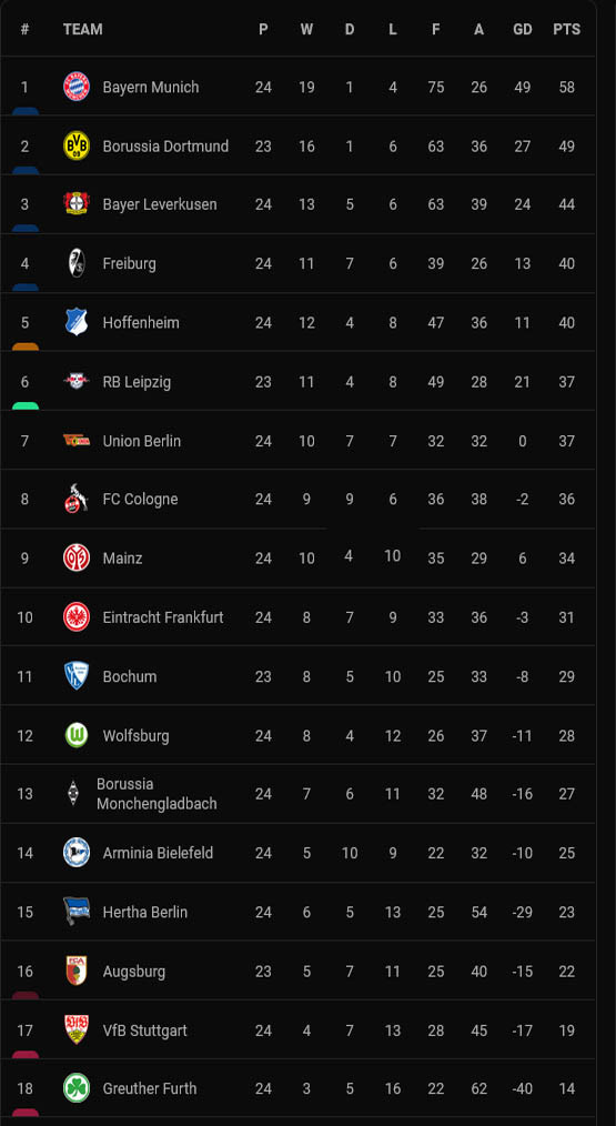 Hasil dan Klasemen Sepak Bola, Minggu (27/2/2022): Beda Nasib Duo Manchester