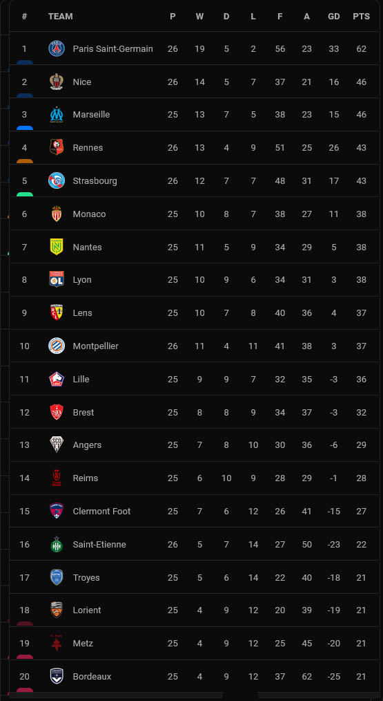 Hasil dan Klasemen Sepak Bola, Minggu (27/2/2022): Beda Nasib Duo Manchester