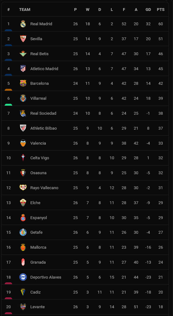 Hasil dan Klasemen Sepak Bola, Minggu (27/2/2022): Beda Nasib Duo Manchester