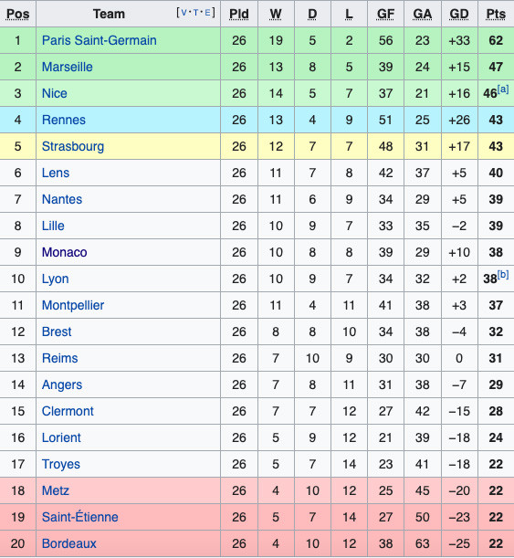 Hasil Lengkap Pertandingan Sepak Bola, Senin (28/2/2022) Liverpool Juara Piala Liga Inggris