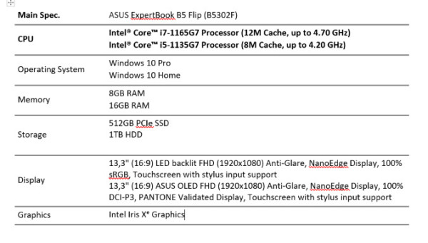 ASUS ExpertBook B5 Flip Adalah Laptop Convertible untuk Pebisnis yang Dinamis