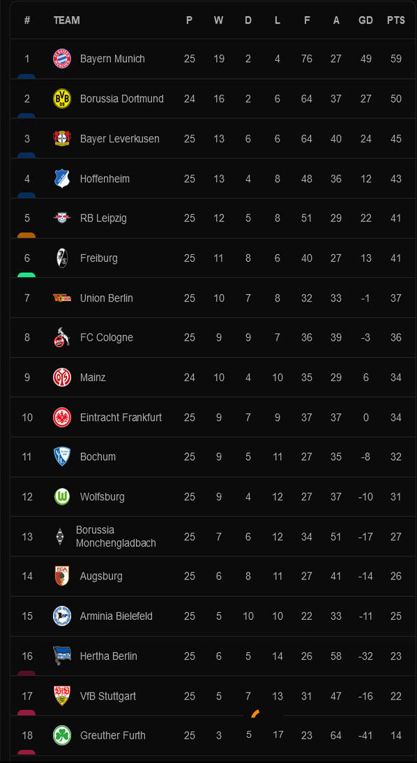 Hasil dan Klasemen Liga Inggris, Spanyol, Italia 2021/2022, Senin (7/3/2022): MU Remuk di Derby Manchester