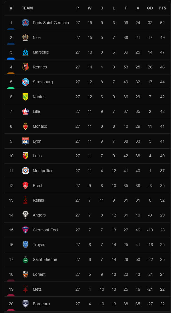 Hasil dan Klasemen Liga Inggris, Spanyol, Italia 2021/2022, Senin (7/3/2022): MU Remuk di Derby Manchester