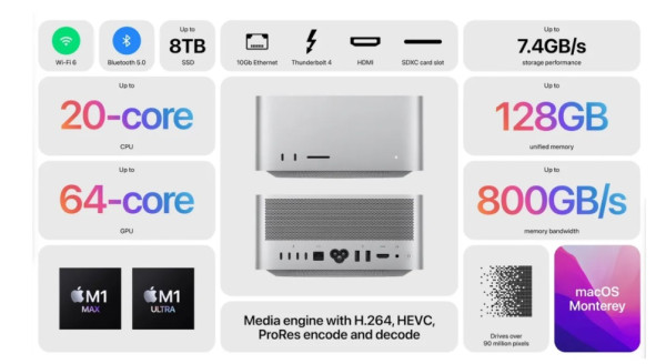 Mac Studio dengan Chipset M1 Ultra, Komputer Terkencang Apple untuk Ngedit Video