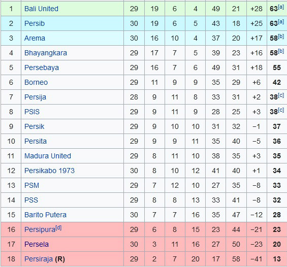 Top Skor Liga 1 2021-2022: Berapa Lama Spaso Lolos dari Kepungan Pemain Asing?