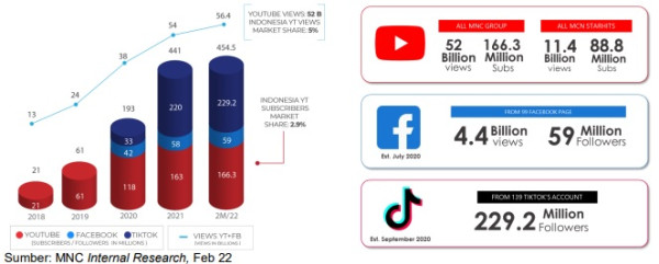 RUPSLB Tandai Metamorfosis MSIN Jadi Grup Konten dan Hiburan Digital Terbesar di Indonesia