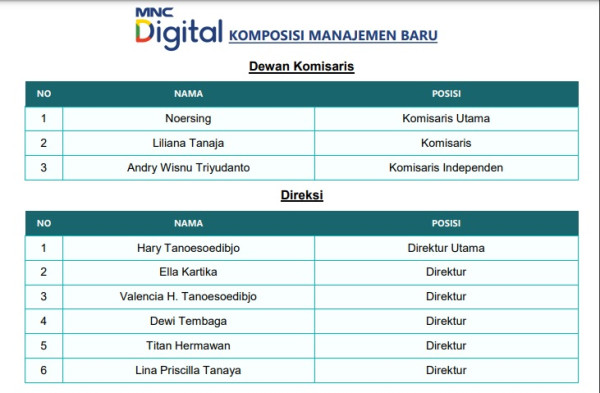 RUPSLB Tandai Metamorfosis MSIN Jadi Grup Konten dan Hiburan Digital Terbesar di Indonesia