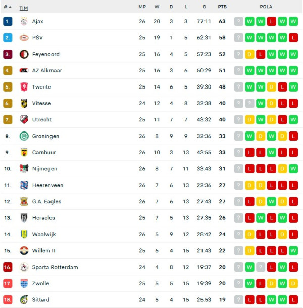 Hasil Pertandingan dan Klasemen Liga Inggris serta Lainnya: Klub Papan Atas Berjaya