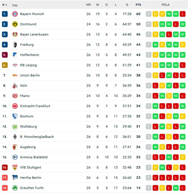 Hasil Pertandingan dan Klasemen Liga Inggris serta Lainnya: Klub Papan Atas Berjaya