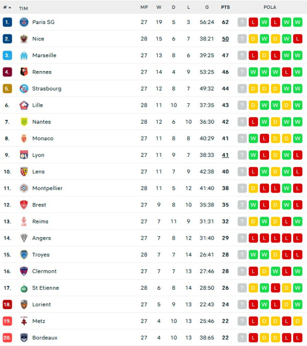 Hasil Pertandingan dan Klasemen Liga Inggris serta Lainnya: Klub Papan Atas Berjaya