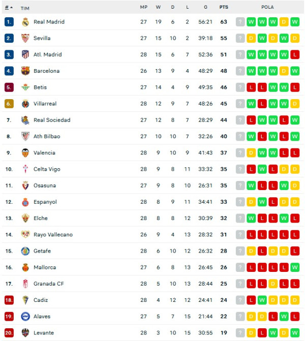 Hasil Pertandingan dan Klasemen Liga Inggris serta Lainnya: Klub Papan Atas Berjaya