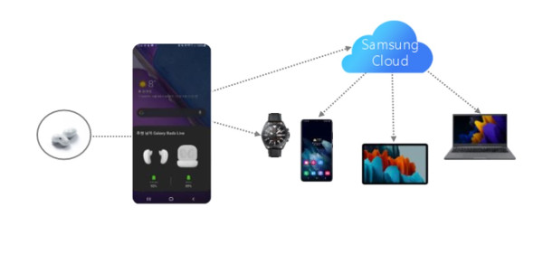 4 Fitur Rahasia Galaxy Tab A8, Jadi Gampang Pindah Konten dari Ponsel ke Tablet