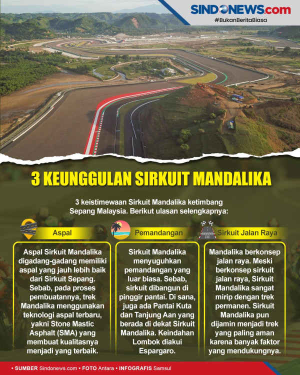 Jadwal Lengkap MotoGP Indonesia 2022 di Sirkuit Mandalika